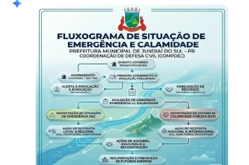 FLUXOGRAMA: SITUAÇÃO DE EMERGÊNCIA OU CALAMIDADE